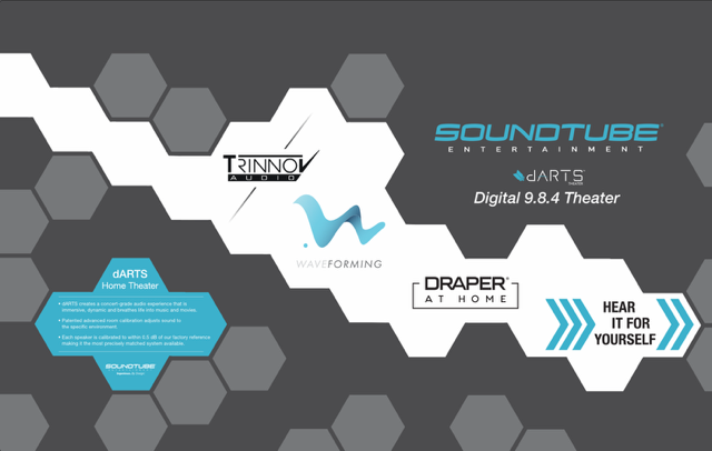 SoundTube Features 9.8.4 dARTS, Trinnov Wave-Forming and Draper Audio Theater at Expos 